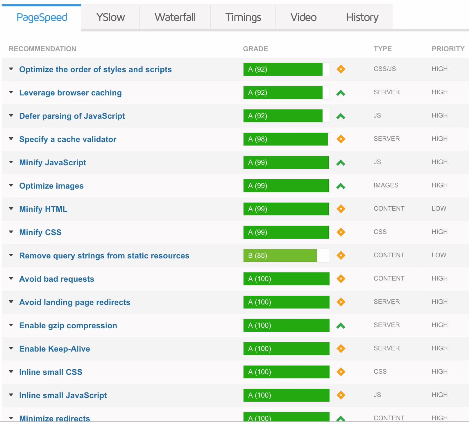 analisi e-Commerce Dati sito Sarao.it