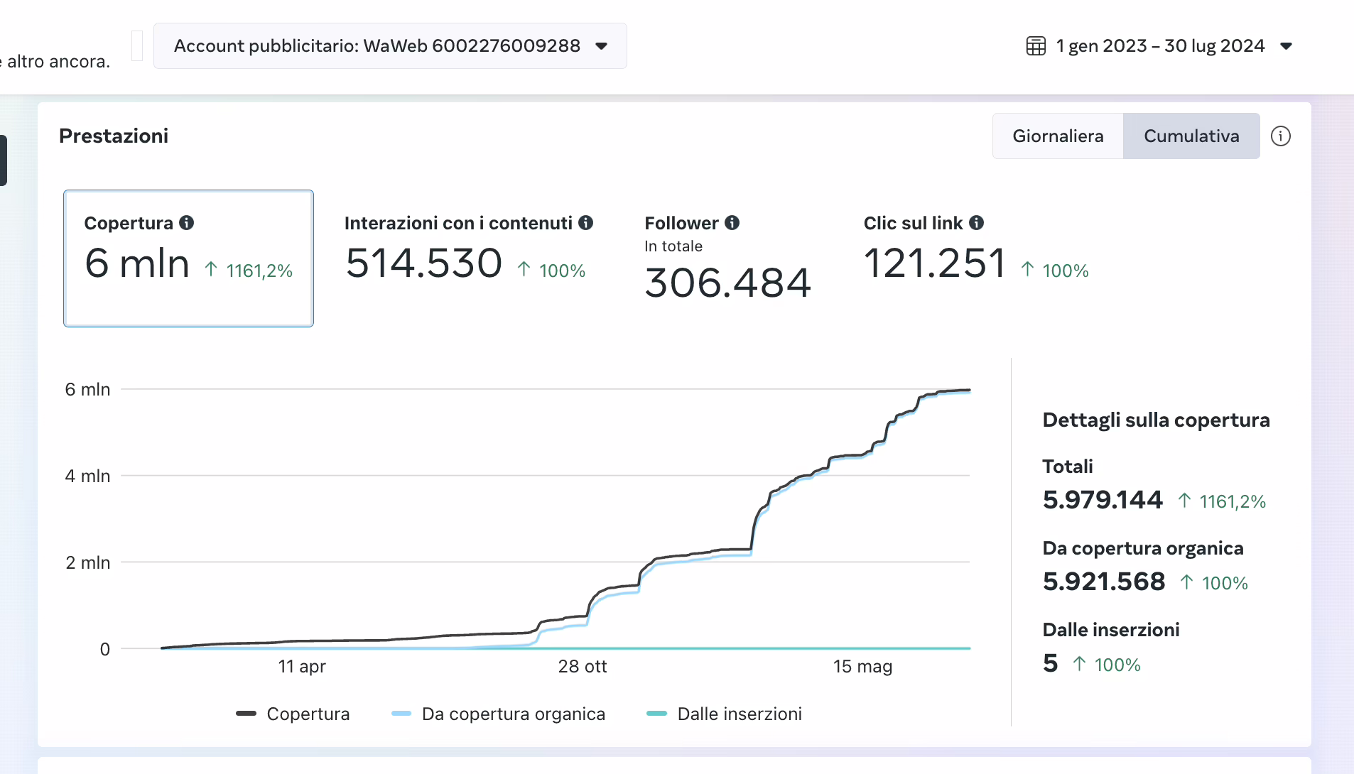 Strategia Marketing SONOSERENA Case History da 0 a 300.000