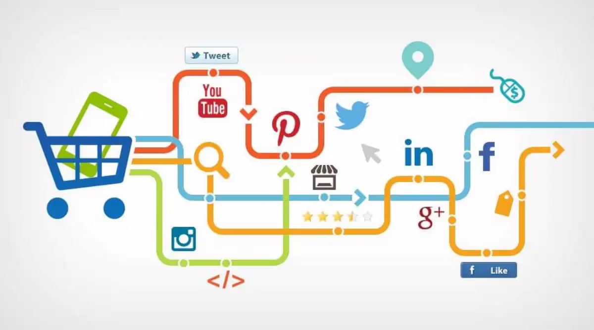 3- Marketing per eCommerce di successo: Vendere: